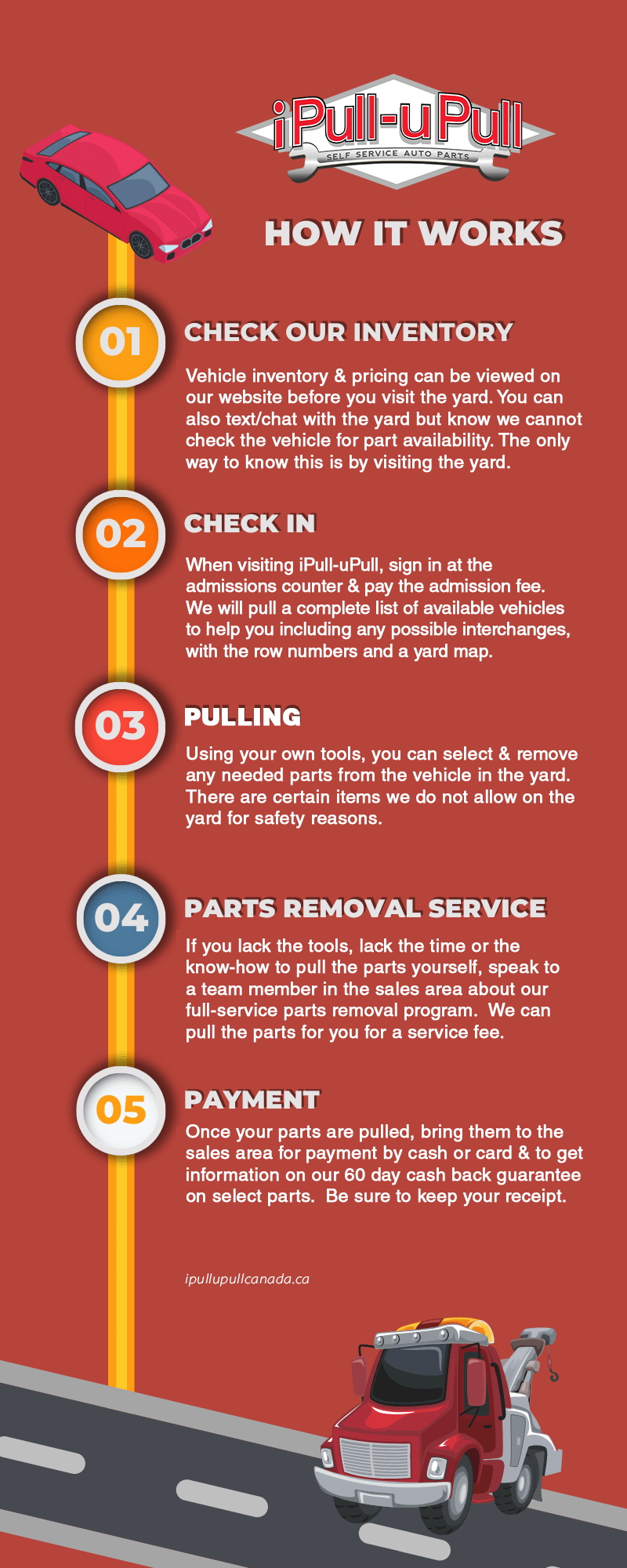 Infographic CANADA